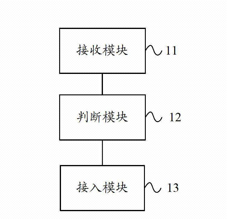 Network access method and system based on home gateway and home gateway