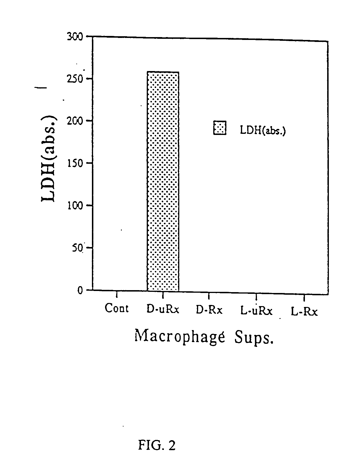 Methods for modulating macrophage proliferation using polyamine analogs