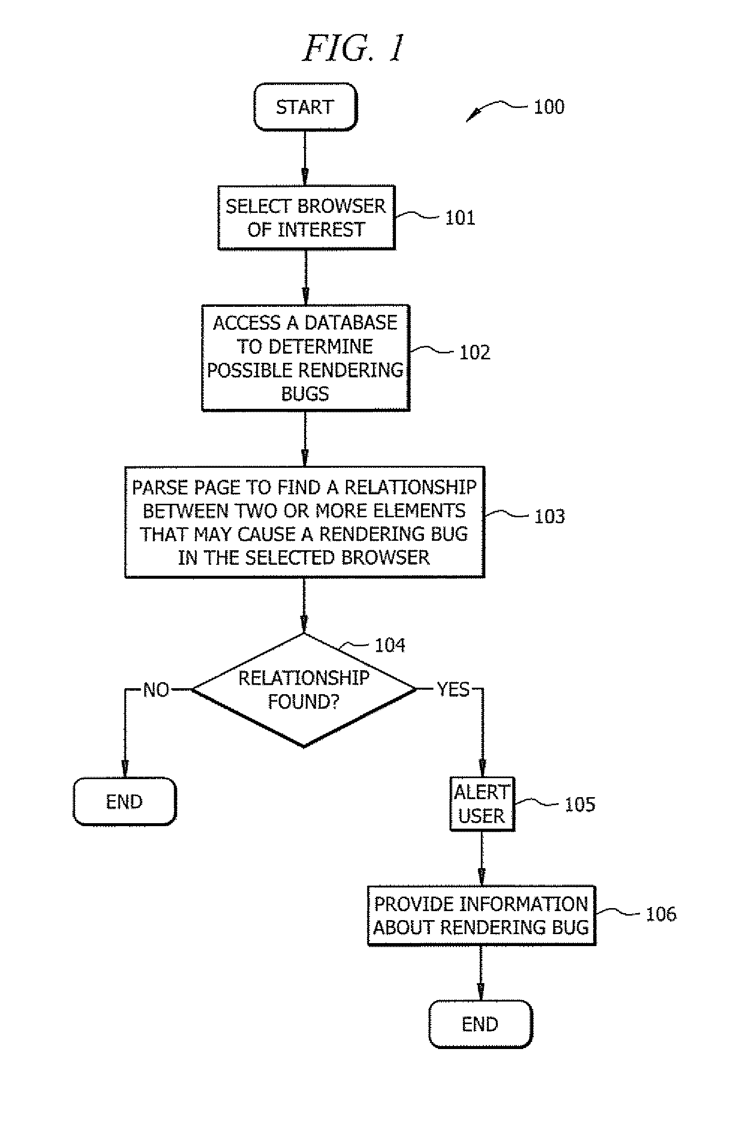 Systems and methods for solving rendering compatibility problems across electronic document viewers