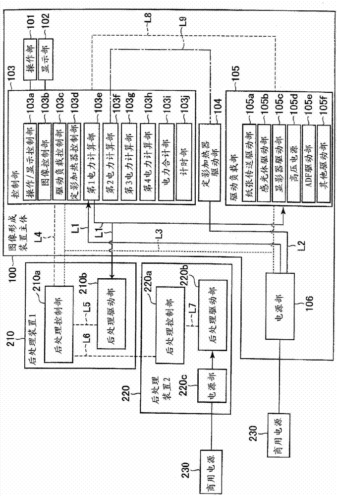 Image forming apparatus of calculating power consumption amount