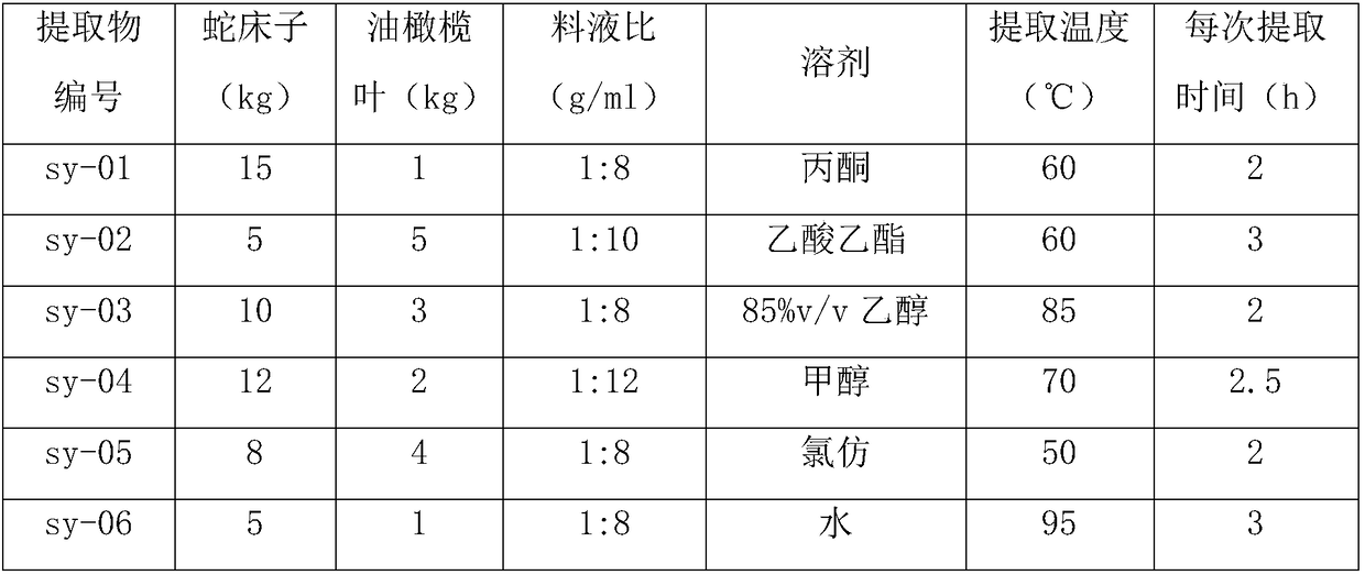 Pesticide composition containing fructus cnidii and olive leaf extract and preparation method of pesticide composition