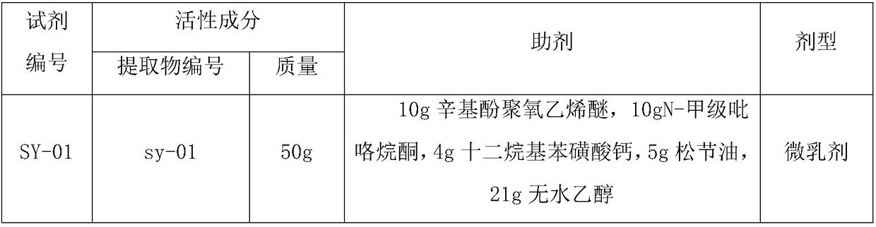 Pesticide composition containing fructus cnidii and olive leaf extract and preparation method of pesticide composition