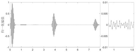 Defect depth detection system and method based on circumferential guided waves