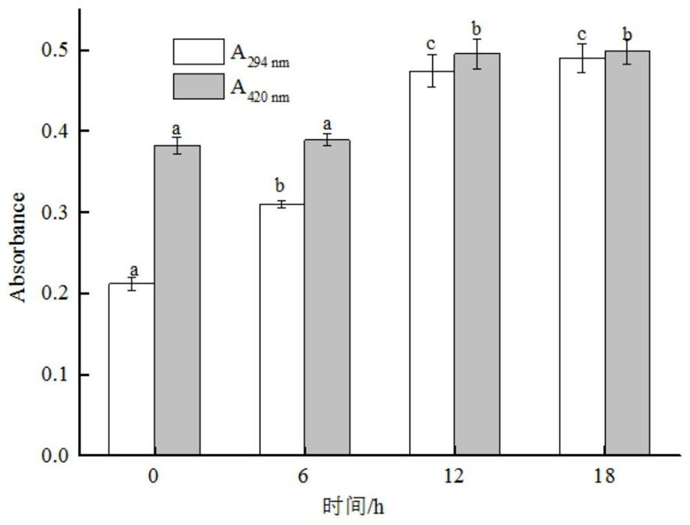 Acid-resistant and salt-resistant glycosylated protein-rice bran polysaccharide emulsifier and preparation method thereof