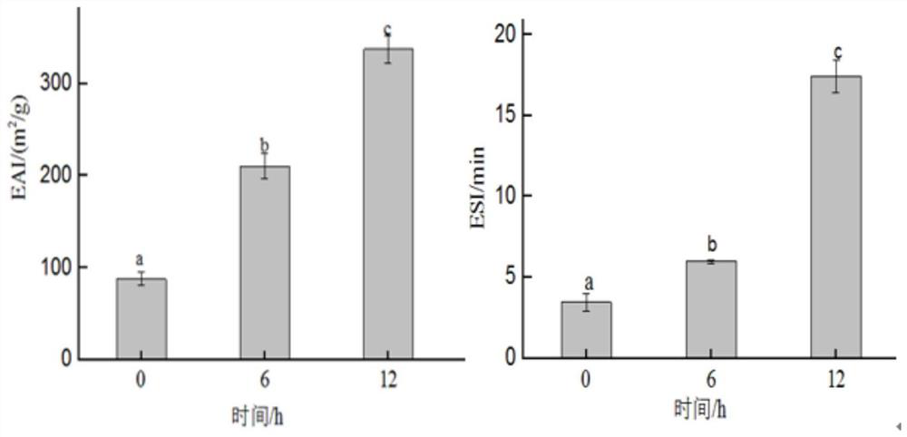 Acid-resistant and salt-resistant glycosylated protein-rice bran polysaccharide emulsifier and preparation method thereof