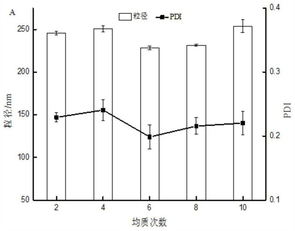 Acid-resistant and salt-resistant glycosylated protein-rice bran polysaccharide emulsifier and preparation method thereof