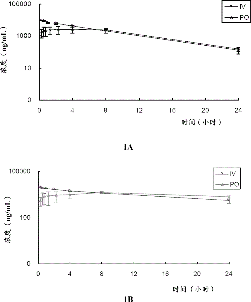 A kind of sodium-dependent glucose transporter inhibitor and preparation method and use thereof