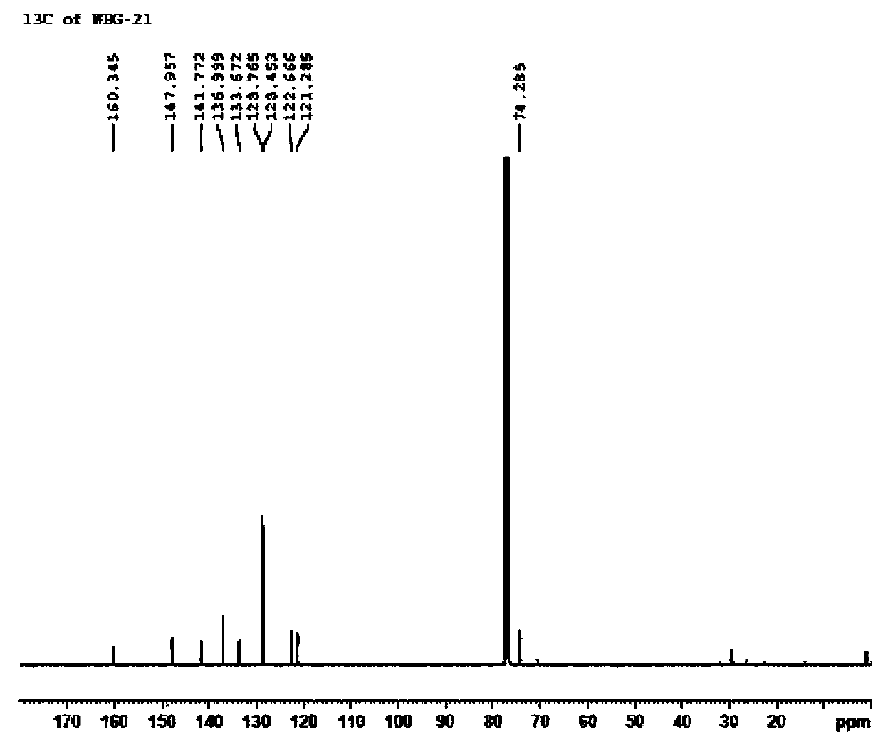 Asymmetric synthesis method of ophthalmic drug bepotastine besilate