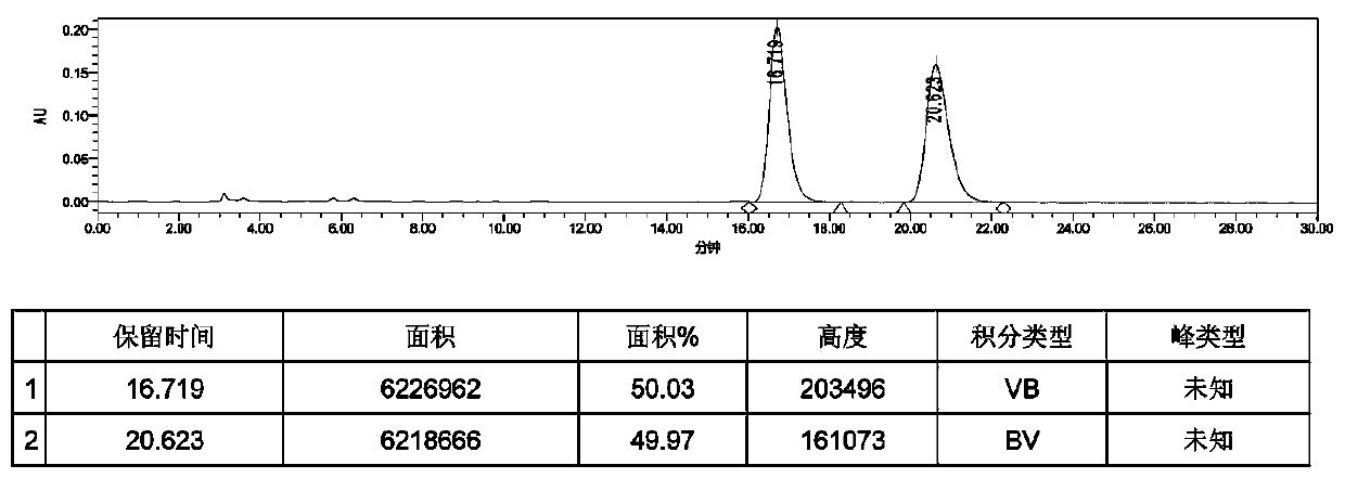 Asymmetric synthesis method of ophthalmic drug bepotastine besilate