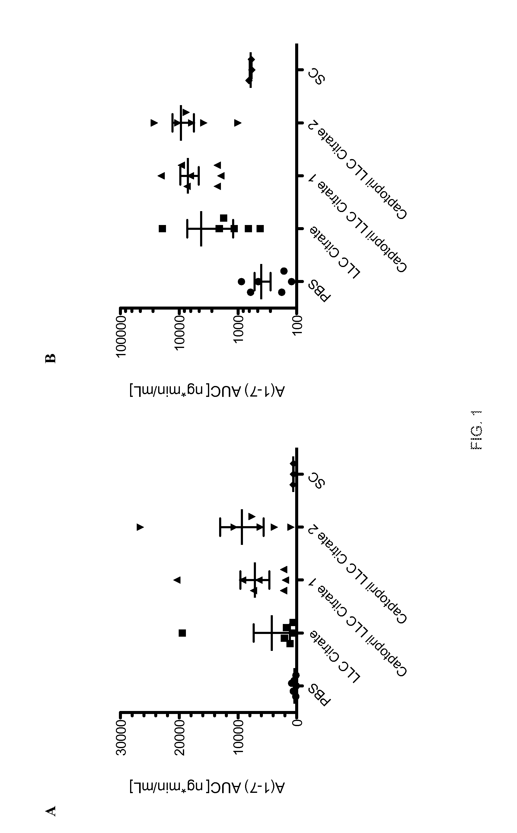 Oral formulations of angiotensin