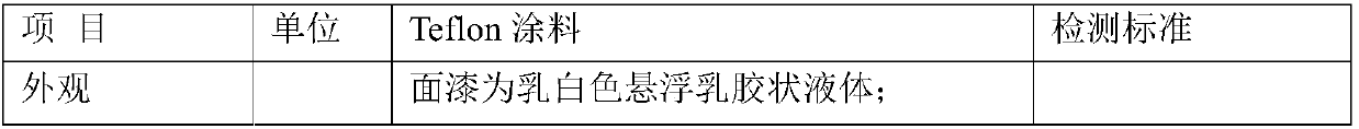 Teflon coating material and application thereof