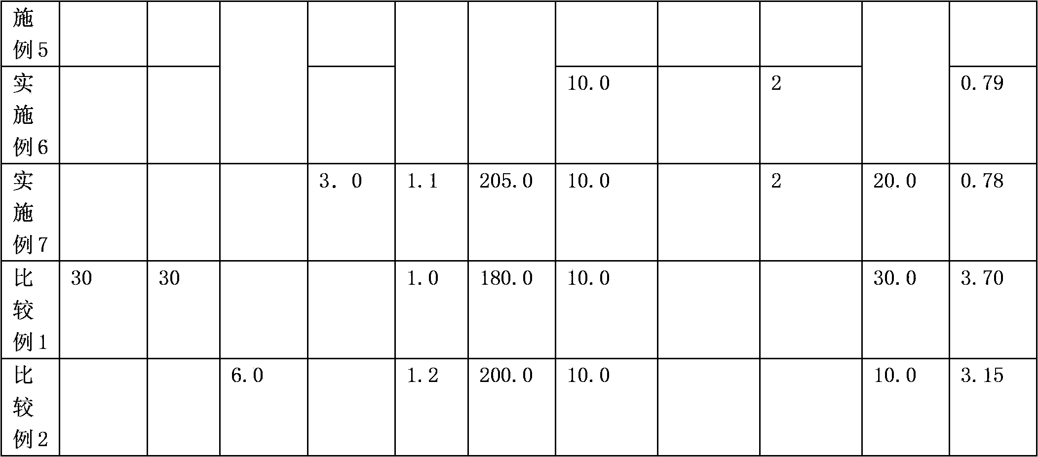 Preparation method of ultrafine composite fiber with high wet transmitting performance