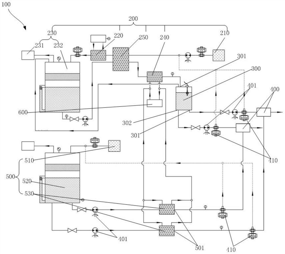 automatic perfusion method