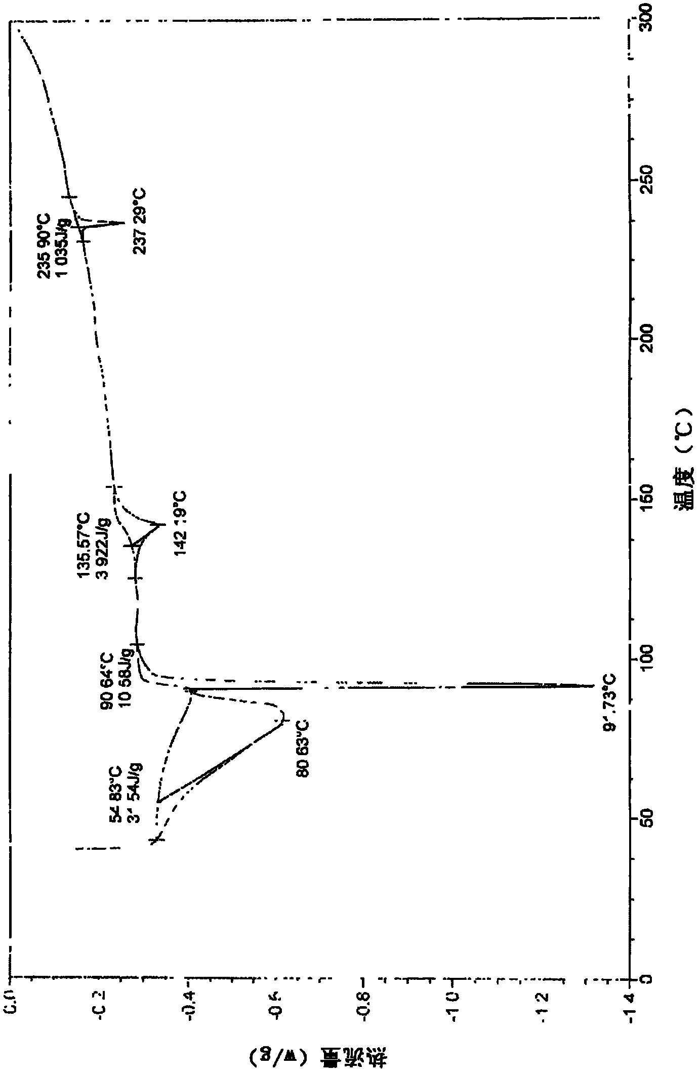 New crystal form for sodium valproate and preparation method and usage thereof
