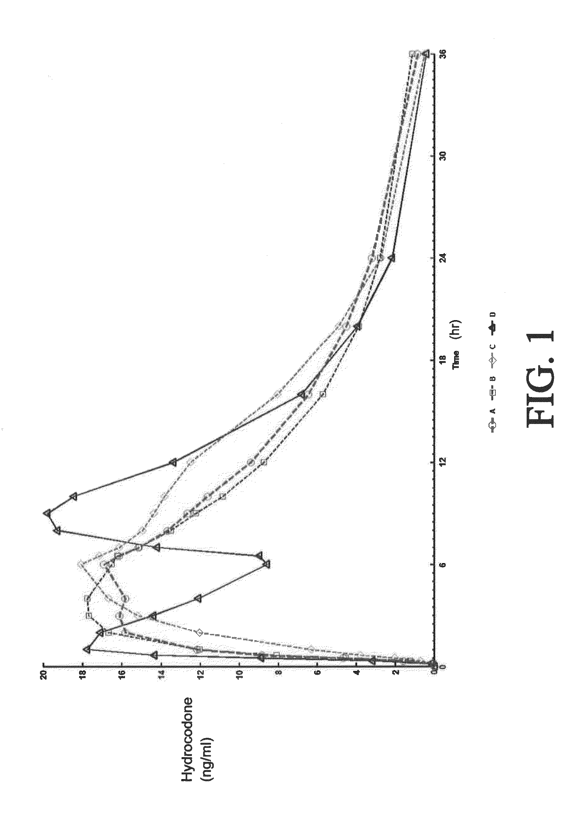 Tamper Resistant Composition Comprising Hydrocodone And Acetaminophen For Rapid Onset And Extended Duration Of Analgesia
