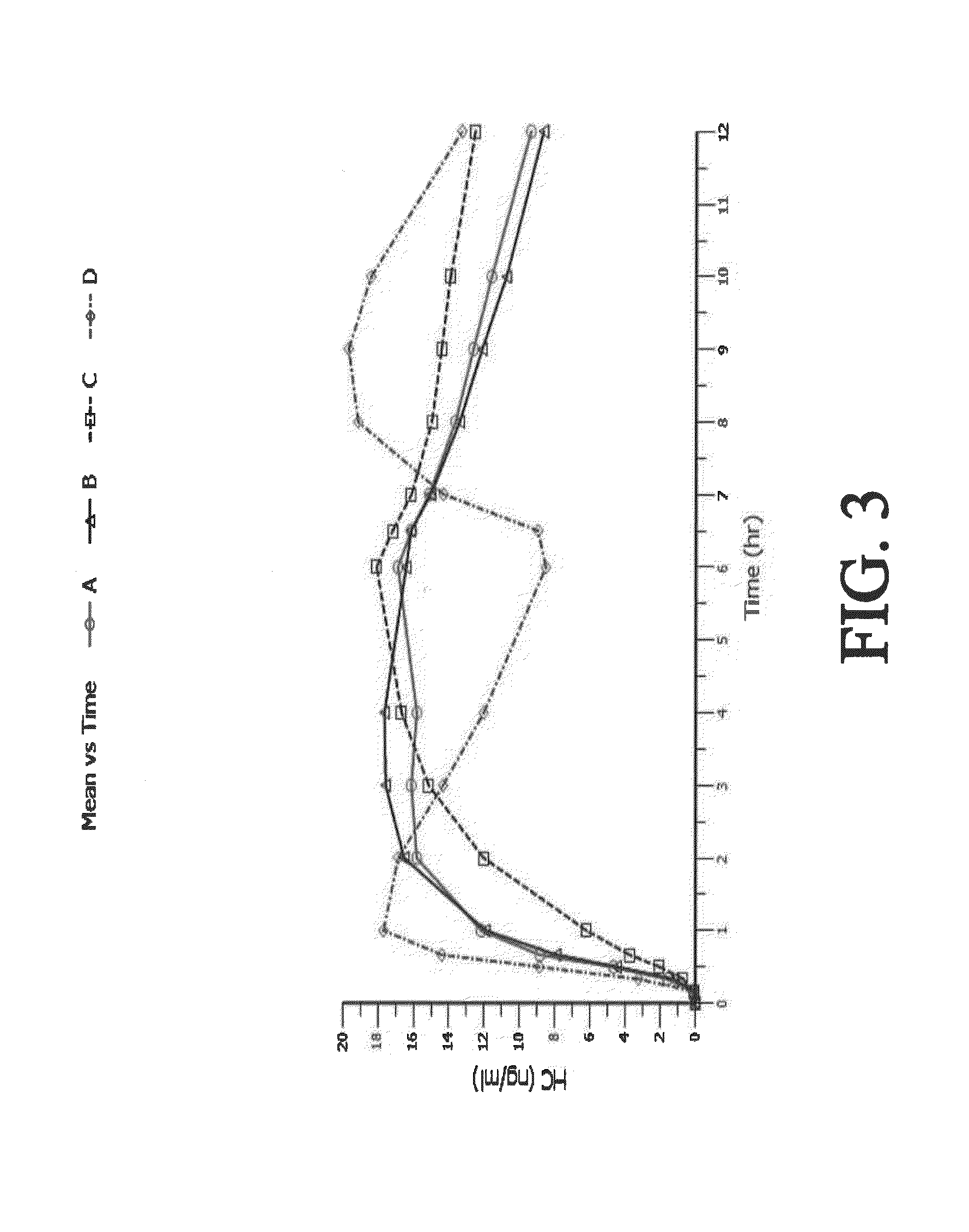 Tamper Resistant Composition Comprising Hydrocodone And Acetaminophen For Rapid Onset And Extended Duration Of Analgesia