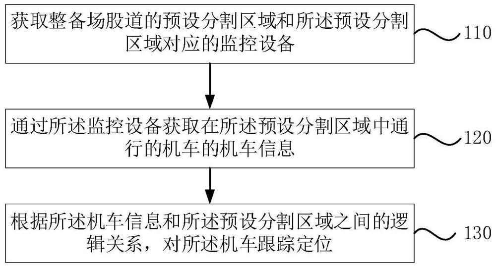 Locomotive tracking and positioning method and device, electronic ...