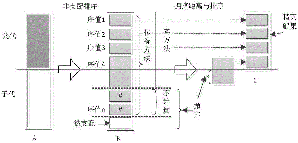 Multi-target optimization method for casting sequence selection, ranking and casting time policy of continuous casting machine