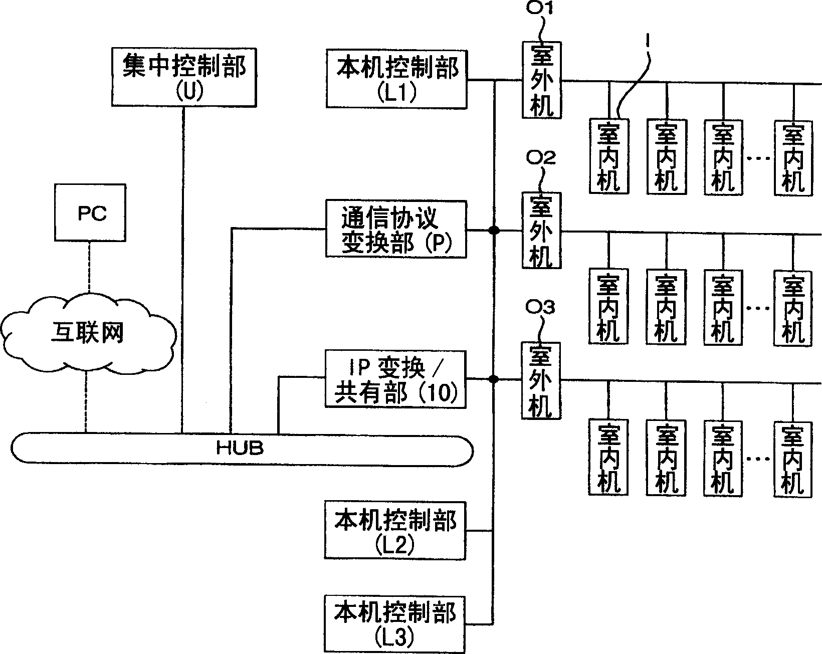 Central controlling multi-machine air conditioning system