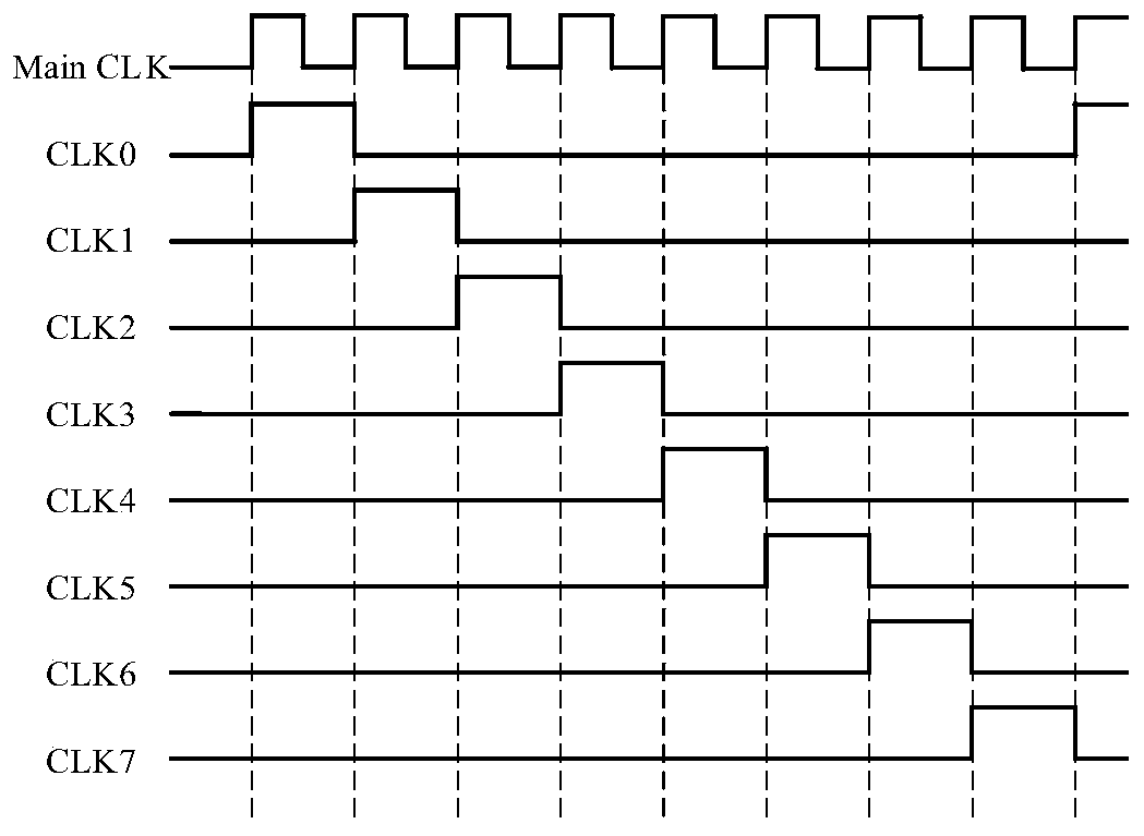 Random multiphase clock generation circuit