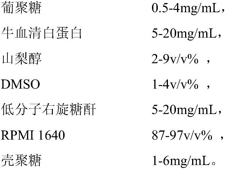 Macrophage cryopreservation liquid and macrophage cryopreservation method