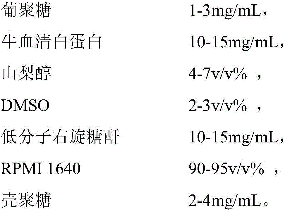 Macrophage cryopreservation liquid and macrophage cryopreservation method