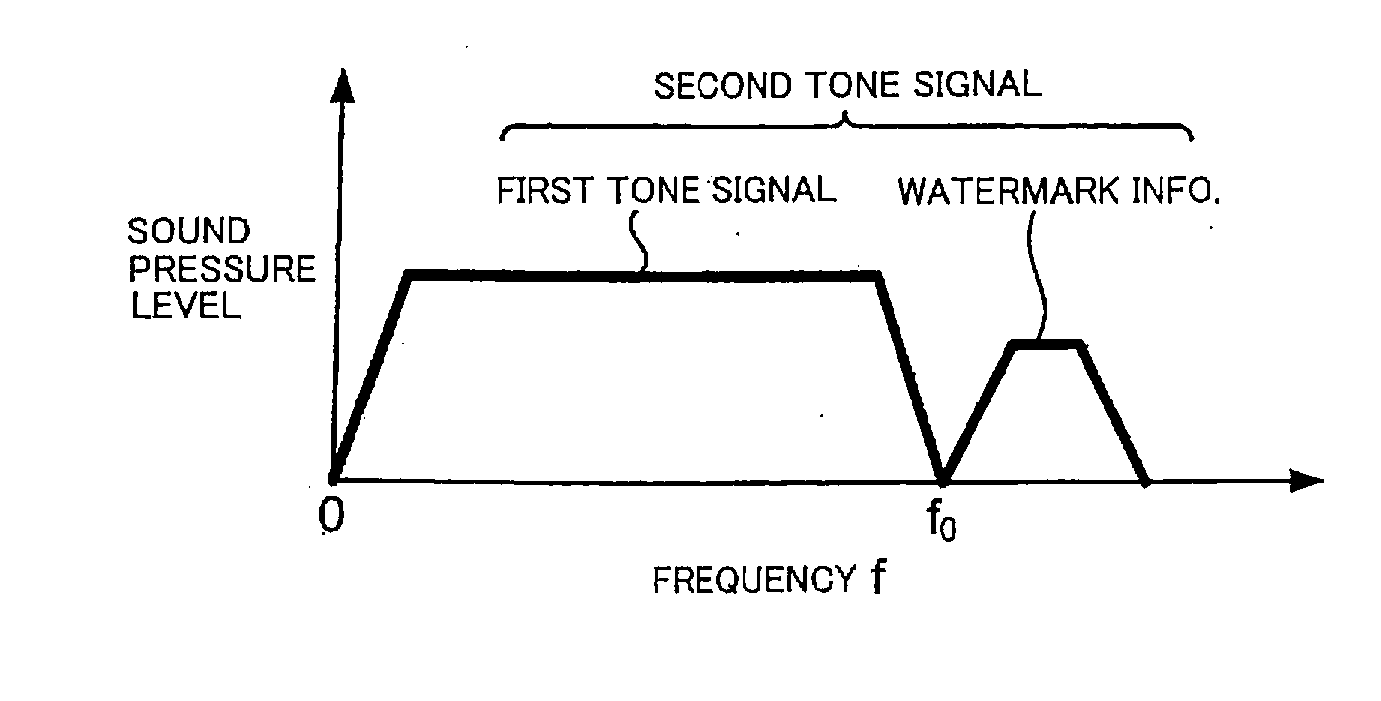 Tone reproduction apparatus and method