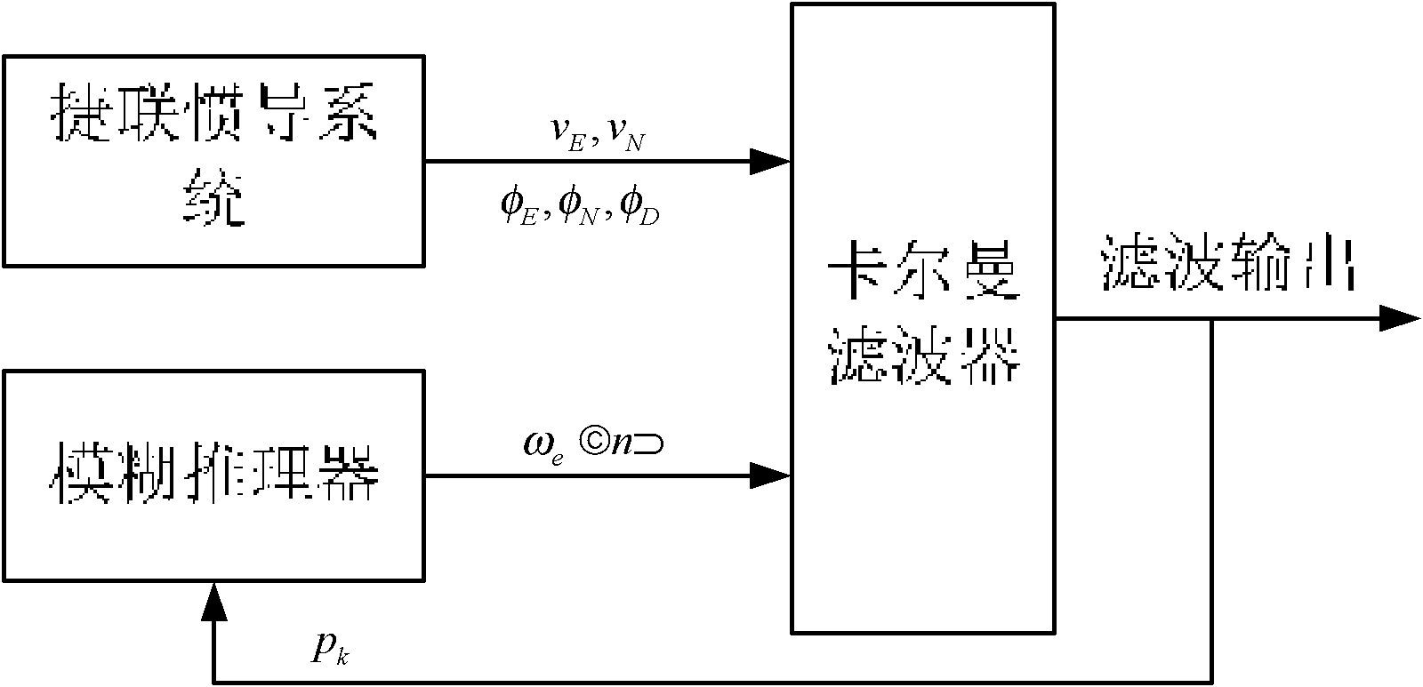 Quick accurate alignment method based on fuzzy mapping earth spin velocity