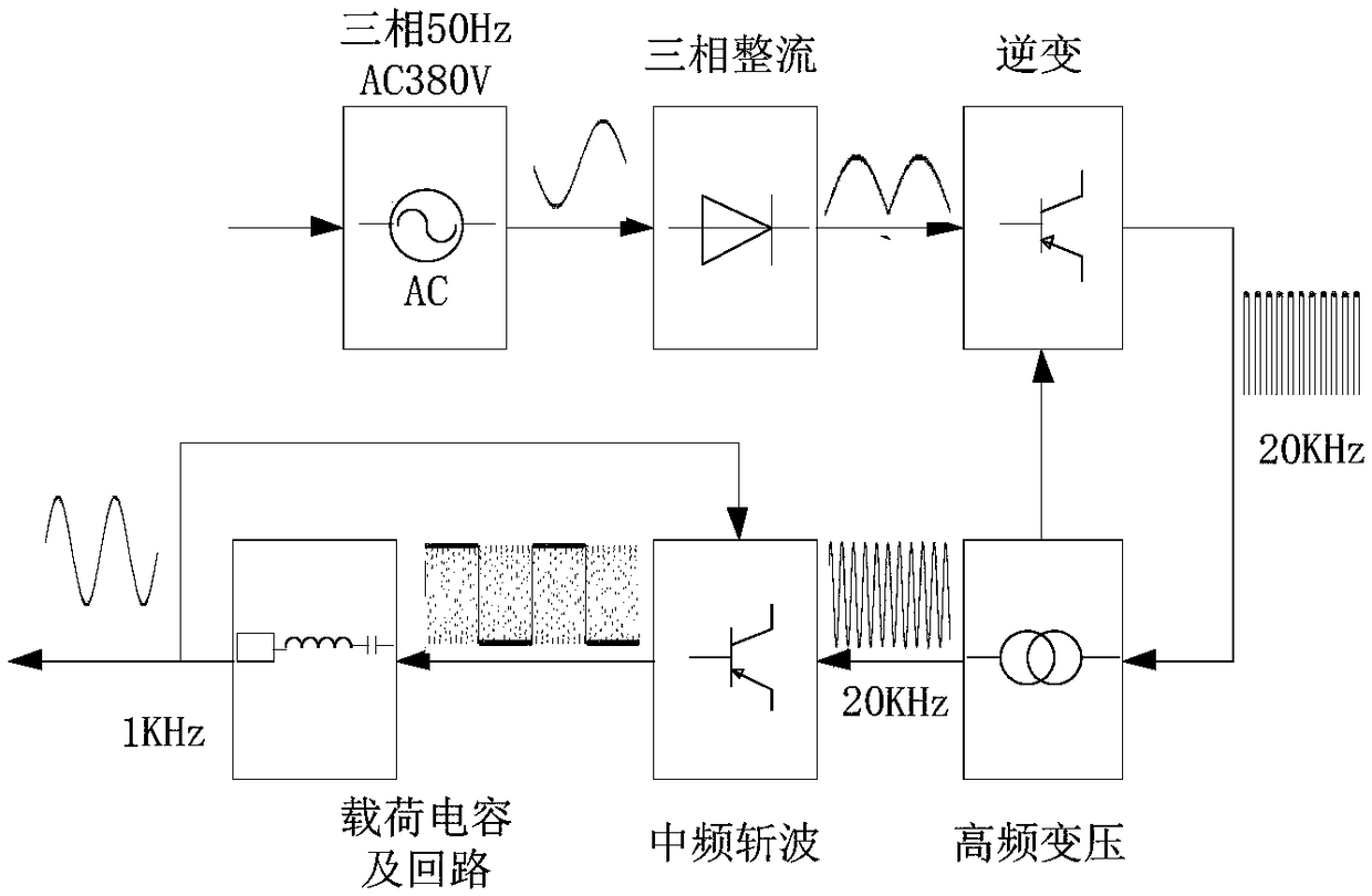 A light intermediate frequency heating power supply and design method based on high frequency rectification and inverter