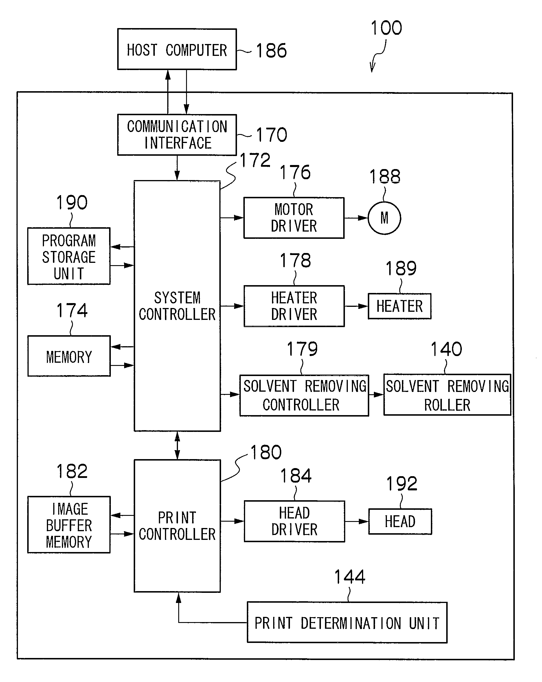 Inkjet recording method and apparatus