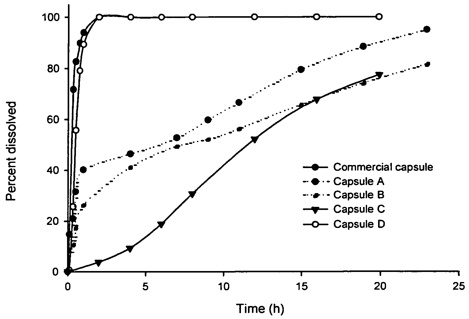 Dual-release compositions of a cyclooxygenase-2 inhibitor