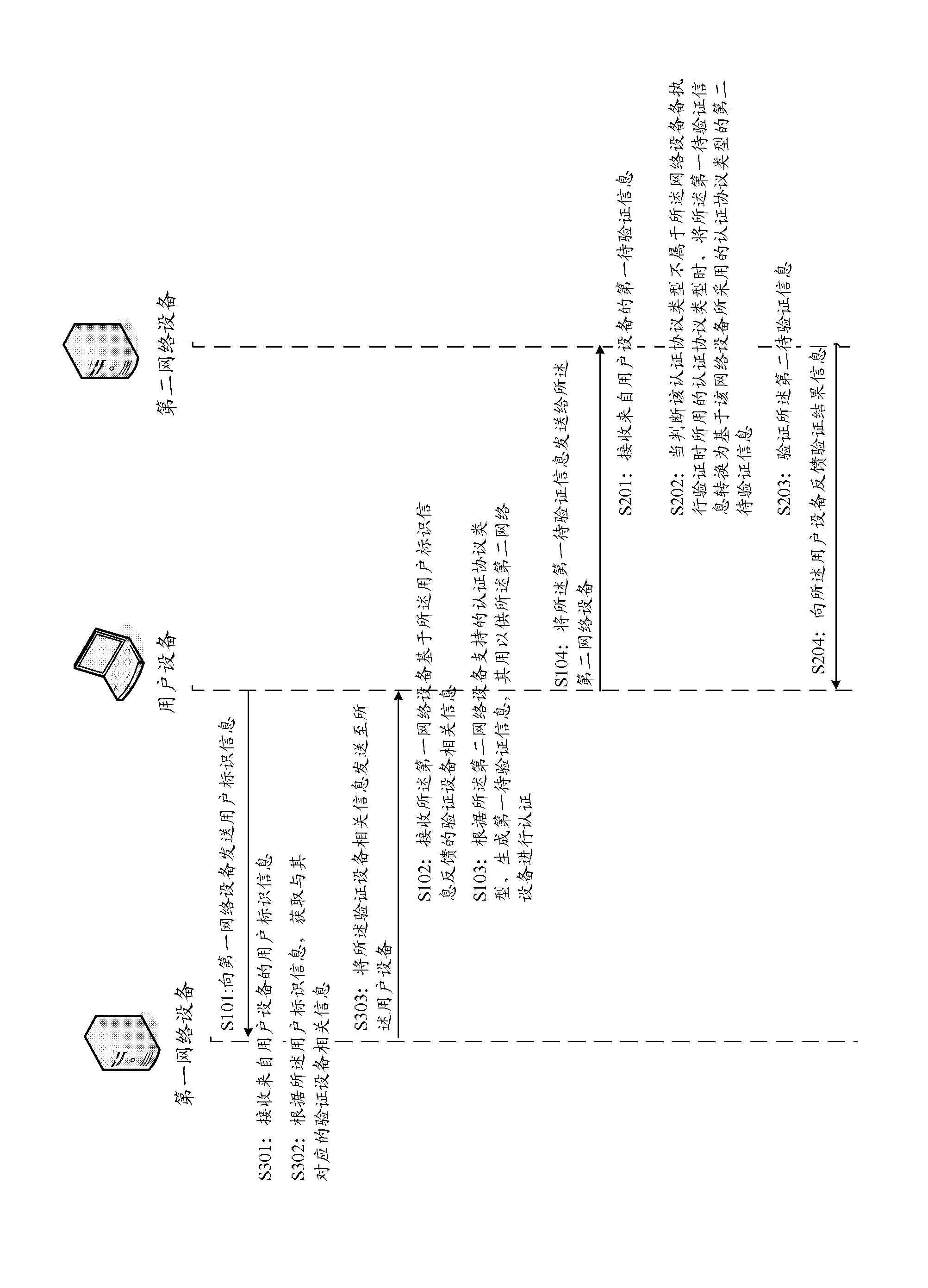 Method, device, equipment and system for executing third-party authentication