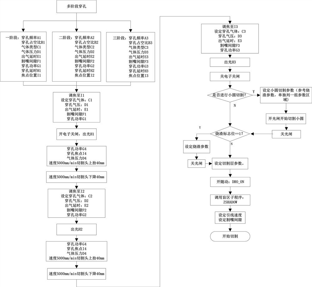 Laser perforation processing method for a thick plate