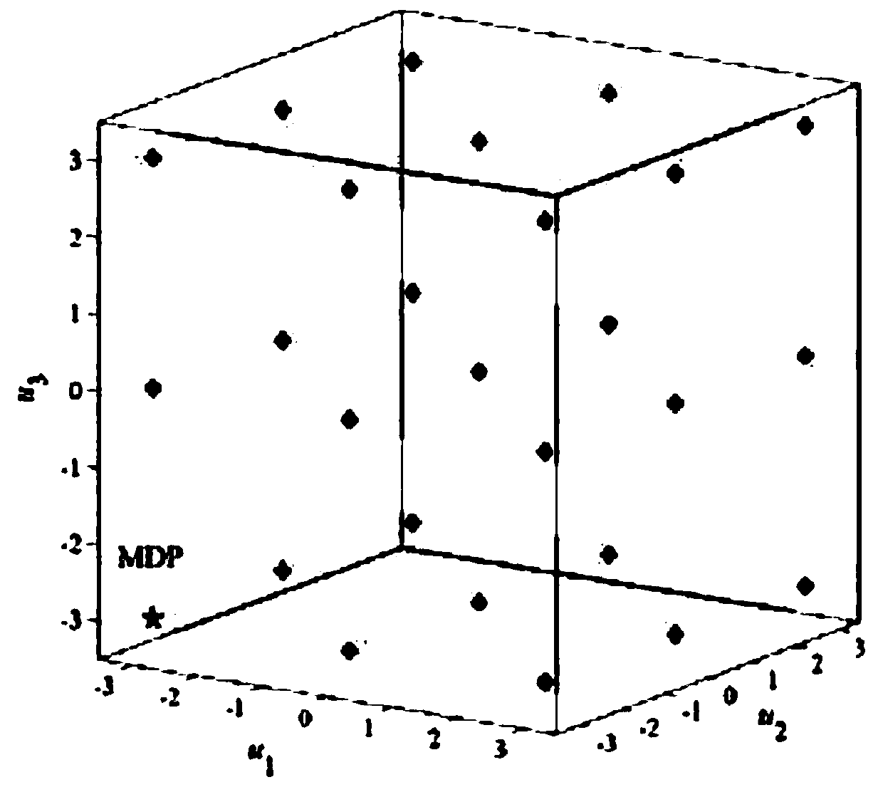 Slope system reliability analysis method based on strength reduction method