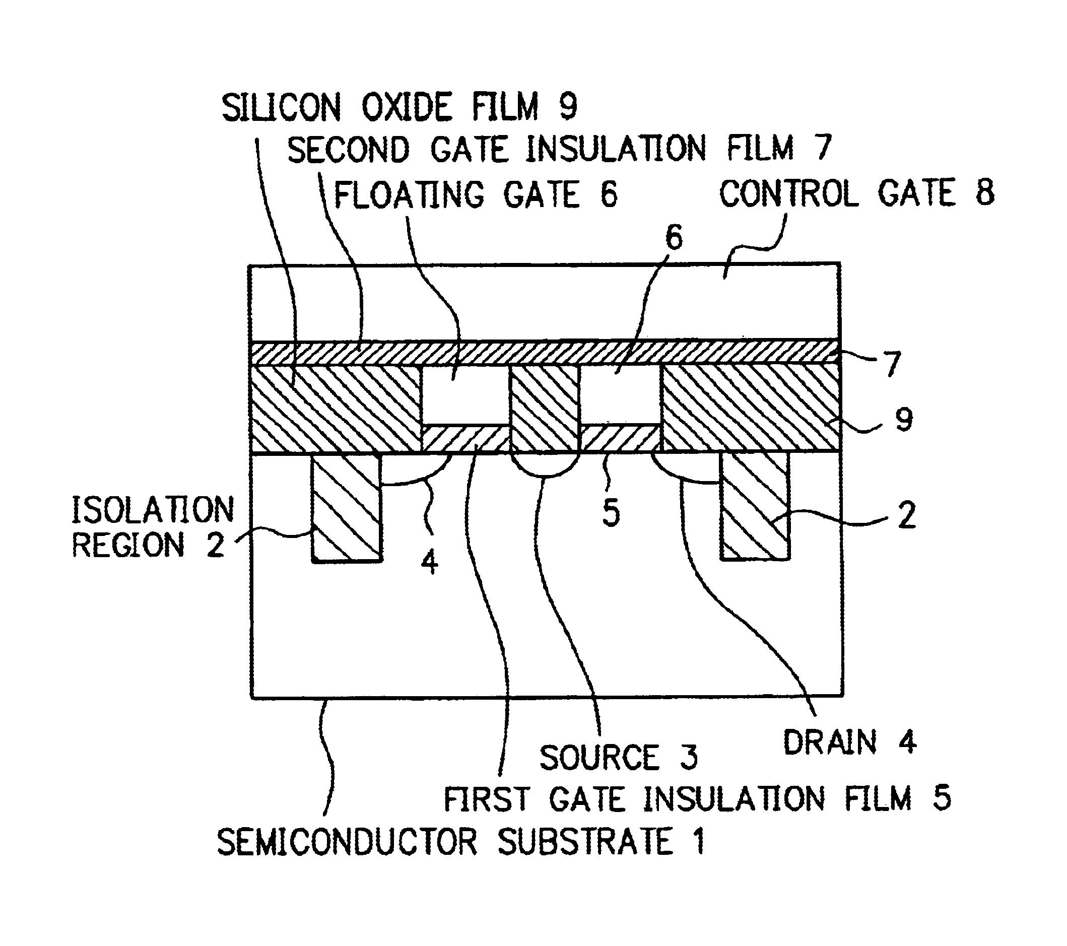 Non-volatile flash memory having a specific difference between source/floating gate and drain/floating gate overlapped portions