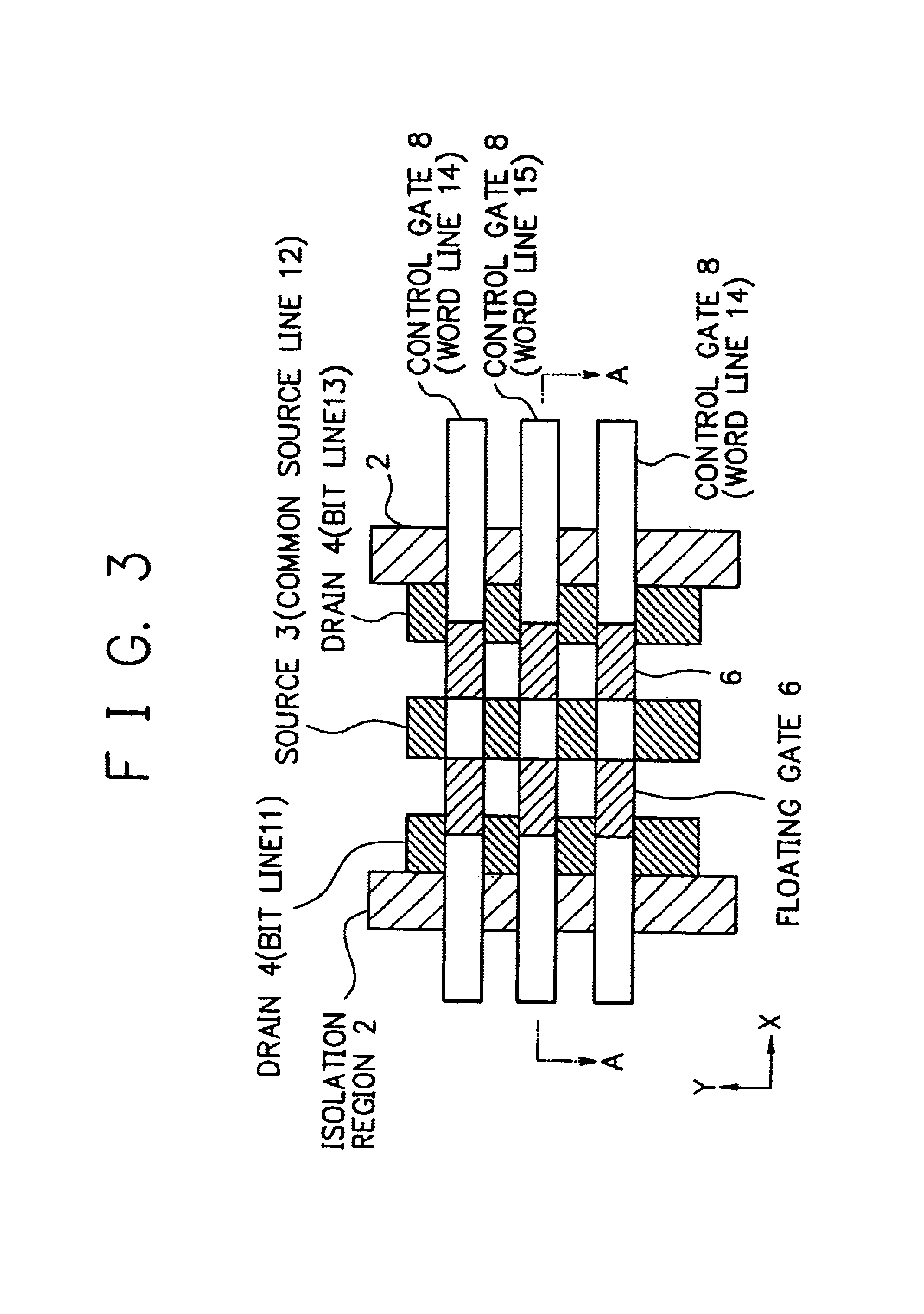 Non-volatile flash memory having a specific difference between source/floating gate and drain/floating gate overlapped portions