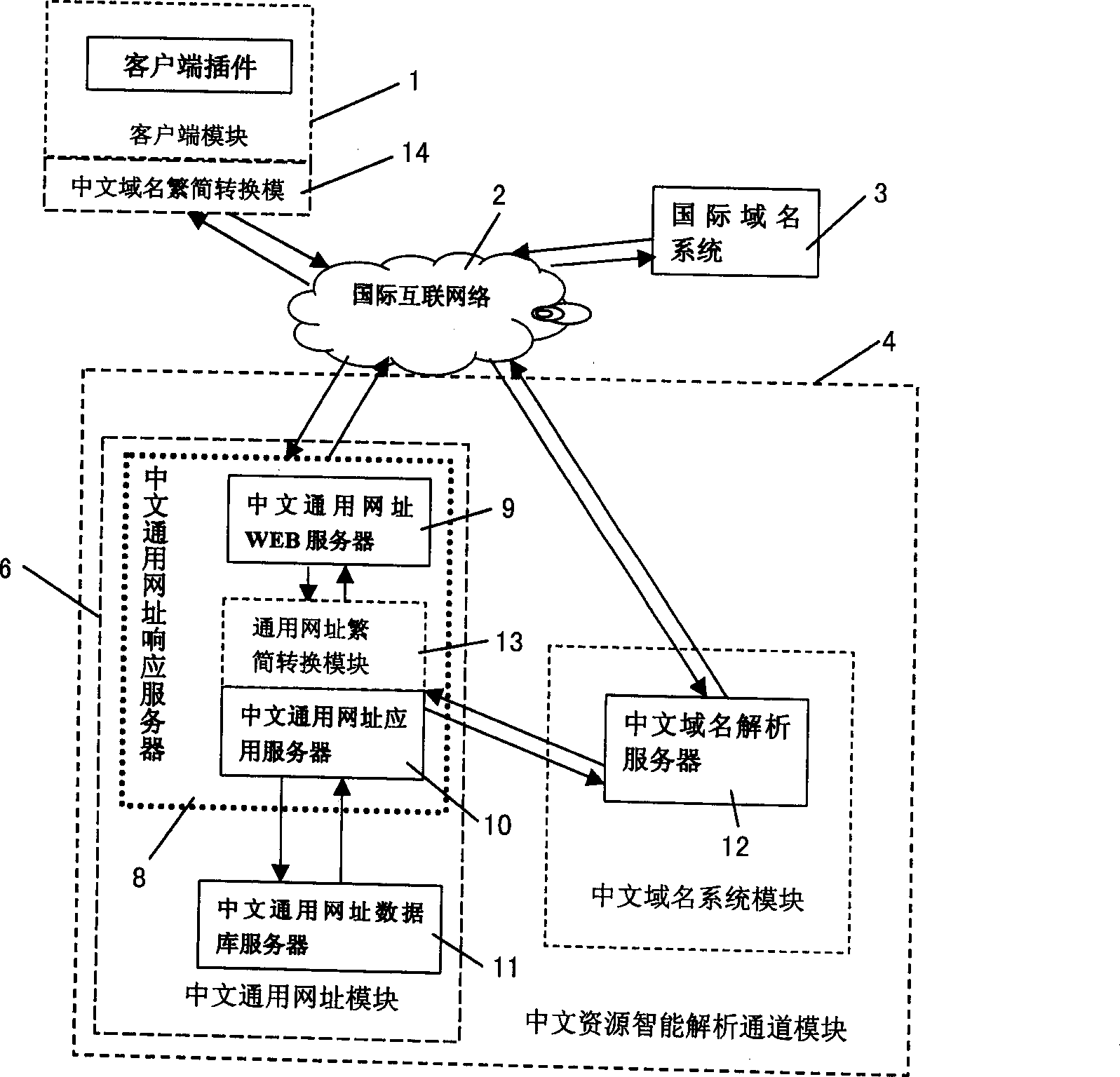 Intelligent addressing method and device for locating Chinese resource in computer network resource