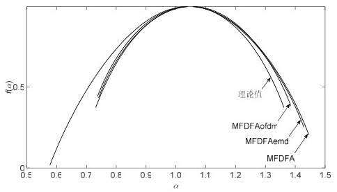 ITD multi-scale fluctuation analysis state monitoring method and device