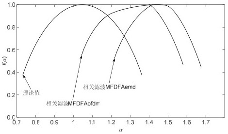 ITD multi-scale fluctuation analysis state monitoring method and device