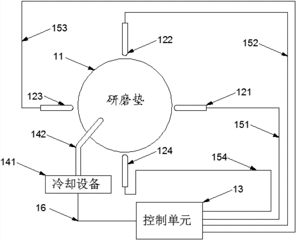 Chemical-mechanical grinding machine table, temperature control system and temperature control method of temperature control system
