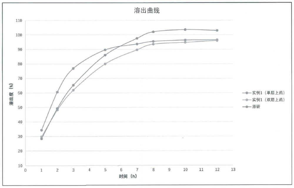 Allopurinol sustained-release capsule