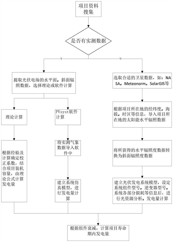 A microgrid system and its control and power generation forecasting method