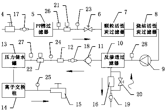 A deionized water preparing machine