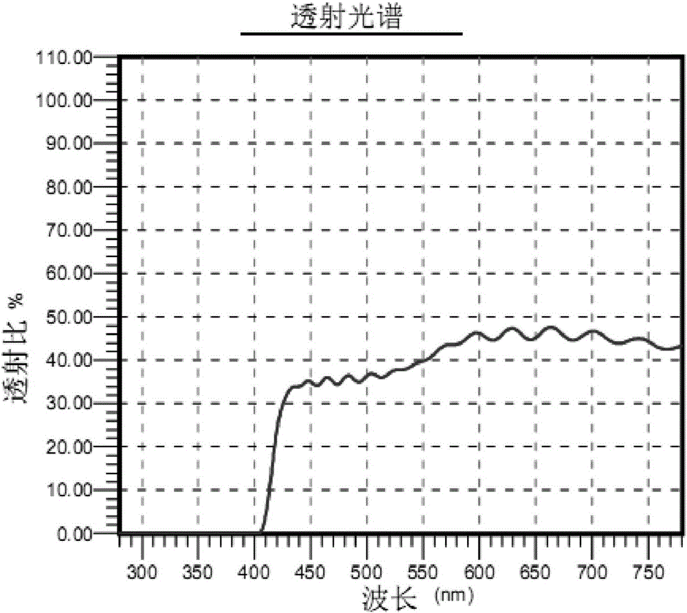 Manufacturing method of electromagnetism-resistant eyeglass