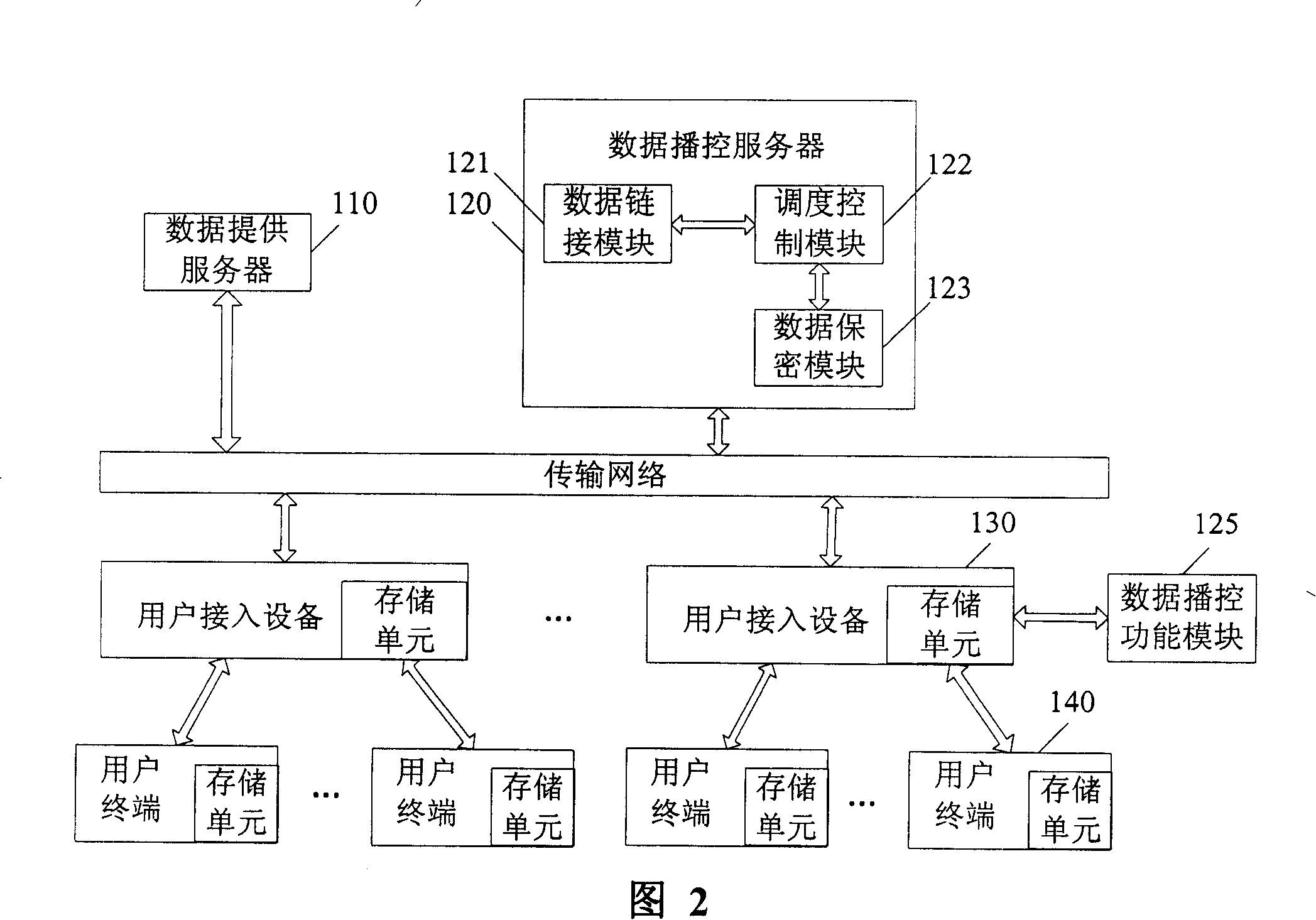 Method for realizing distributed storage network and data distributed storage