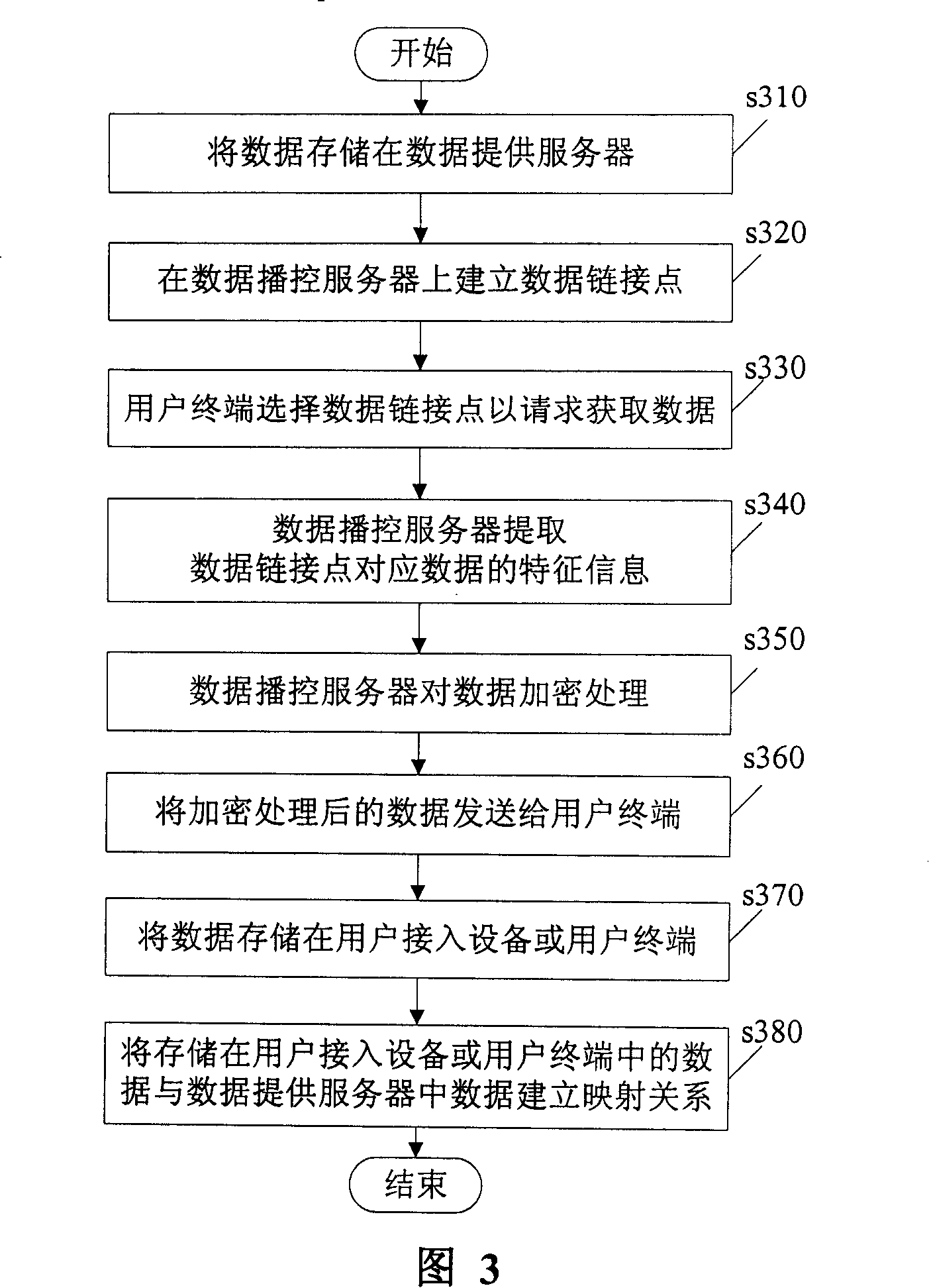 Method for realizing distributed storage network and data distributed storage