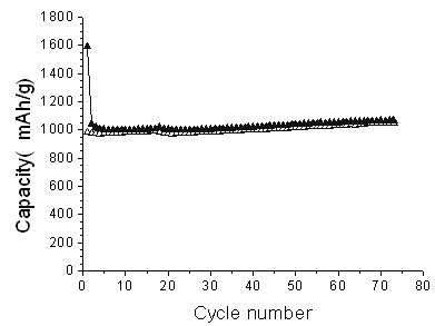 Preparation method of few-layer MoS2/graphene electrochemical storage lithium composite electrode