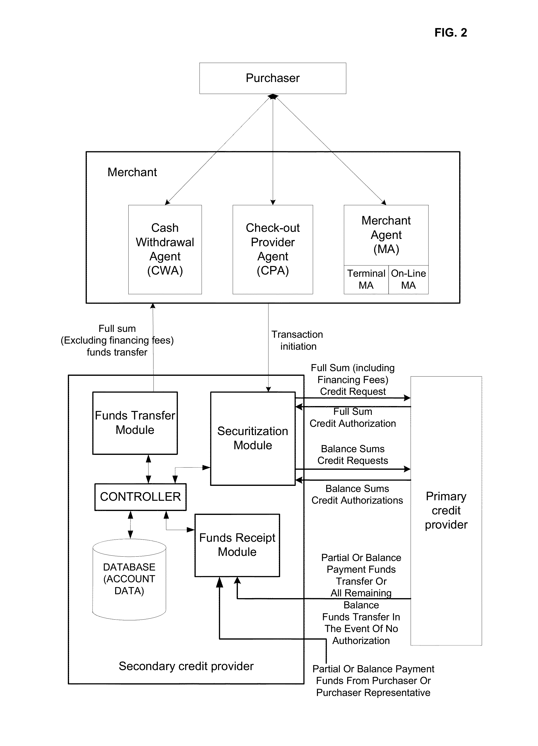 Methods, Systems, Devices and Associated Computer Executable Code for Facilitating Credit Based Transactions between Private Individuals