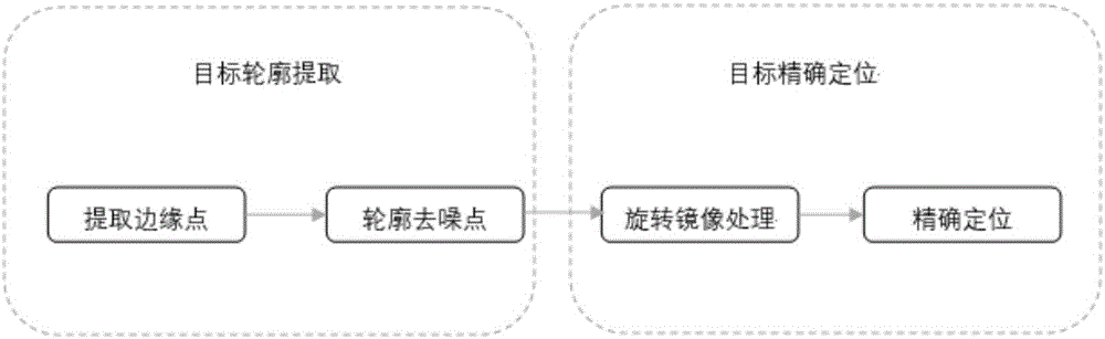 Precise positioning method for circular object with thickness interference