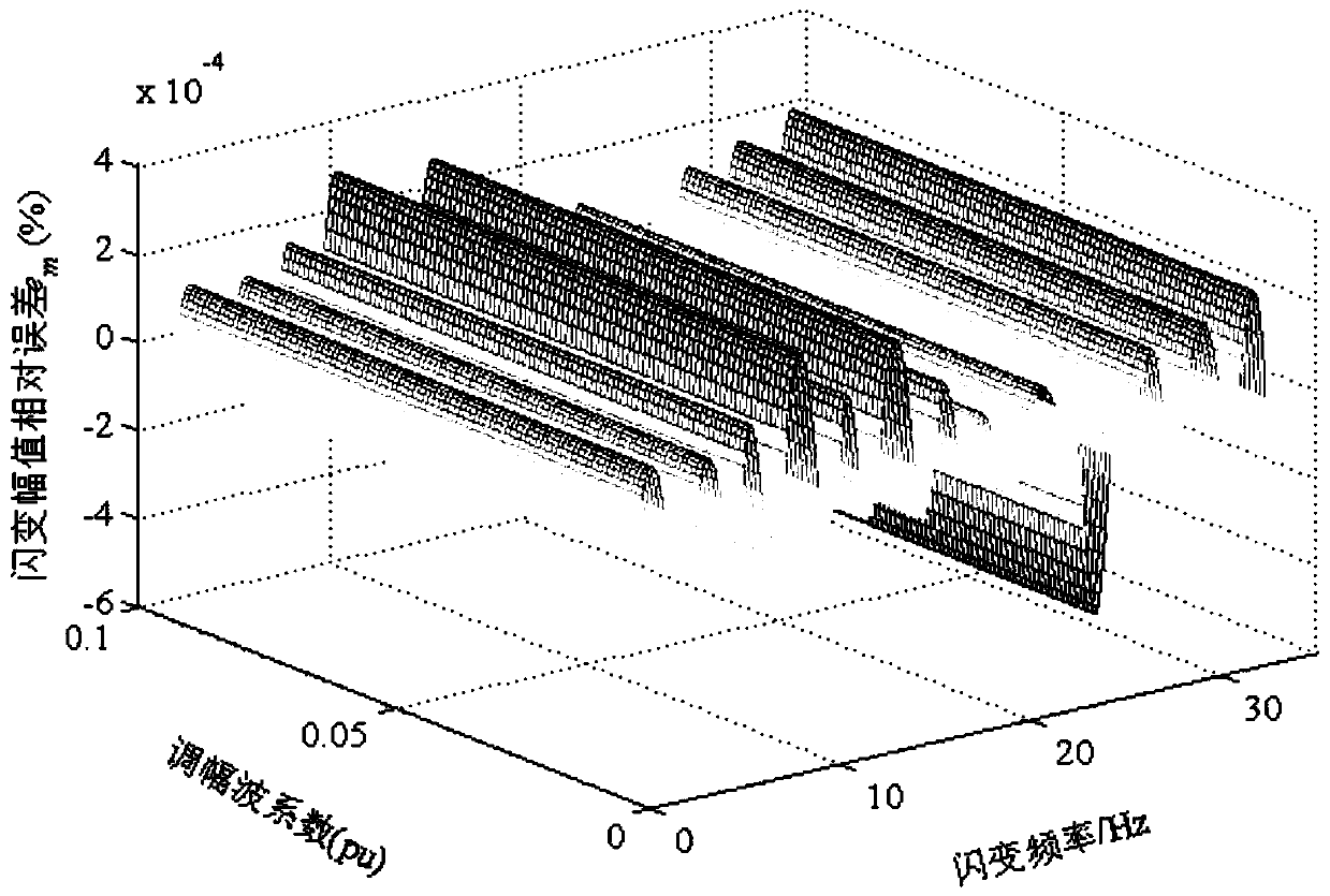 Voltage flicker envelope detection method based on windowed interpolation and parsing mode decomposition